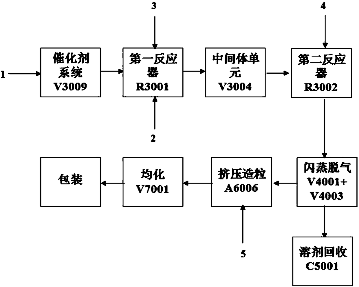 Method for synthesizing special resin for PE100 pipe fitting