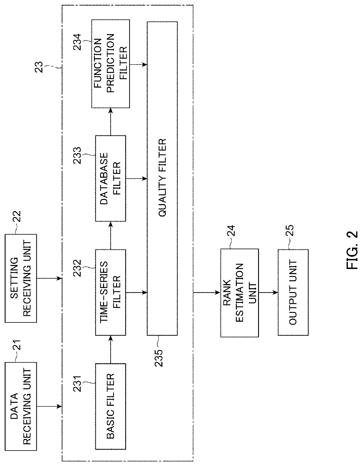 Analyzing device, analyzing method and storage medium storing program