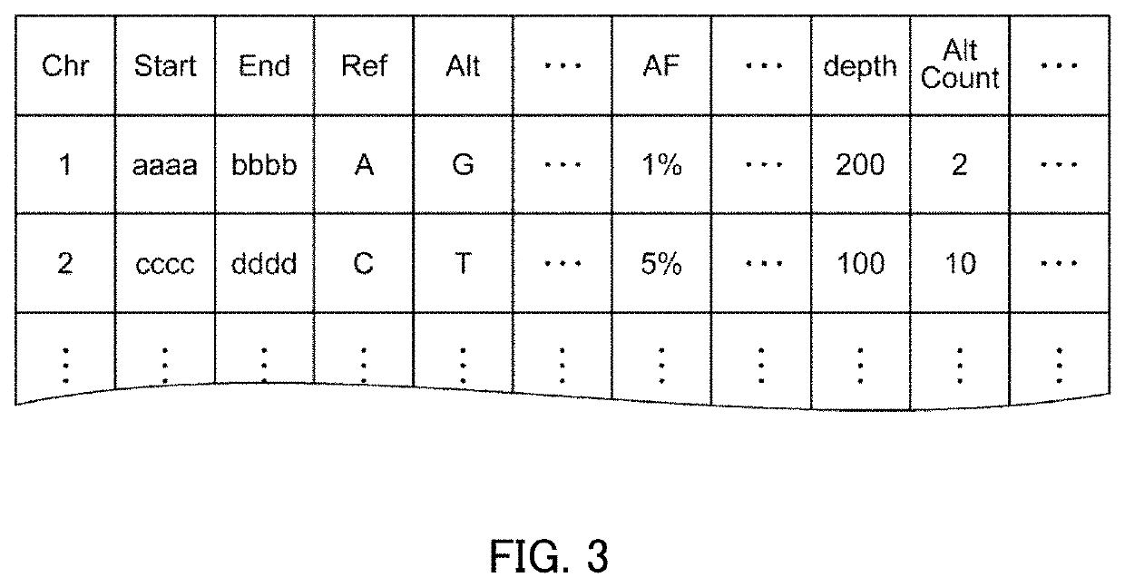 Analyzing device, analyzing method and storage medium storing program