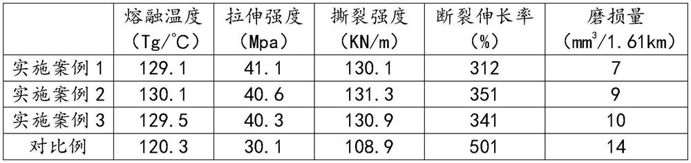 Disclosed is method for producing composition for heavy-duty forklift tire