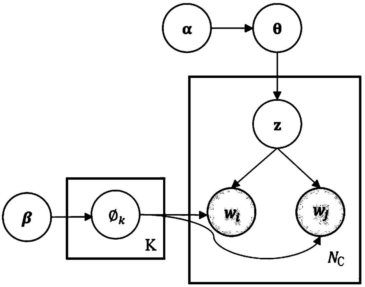 A method of filtering garbage users and extracting short text topics