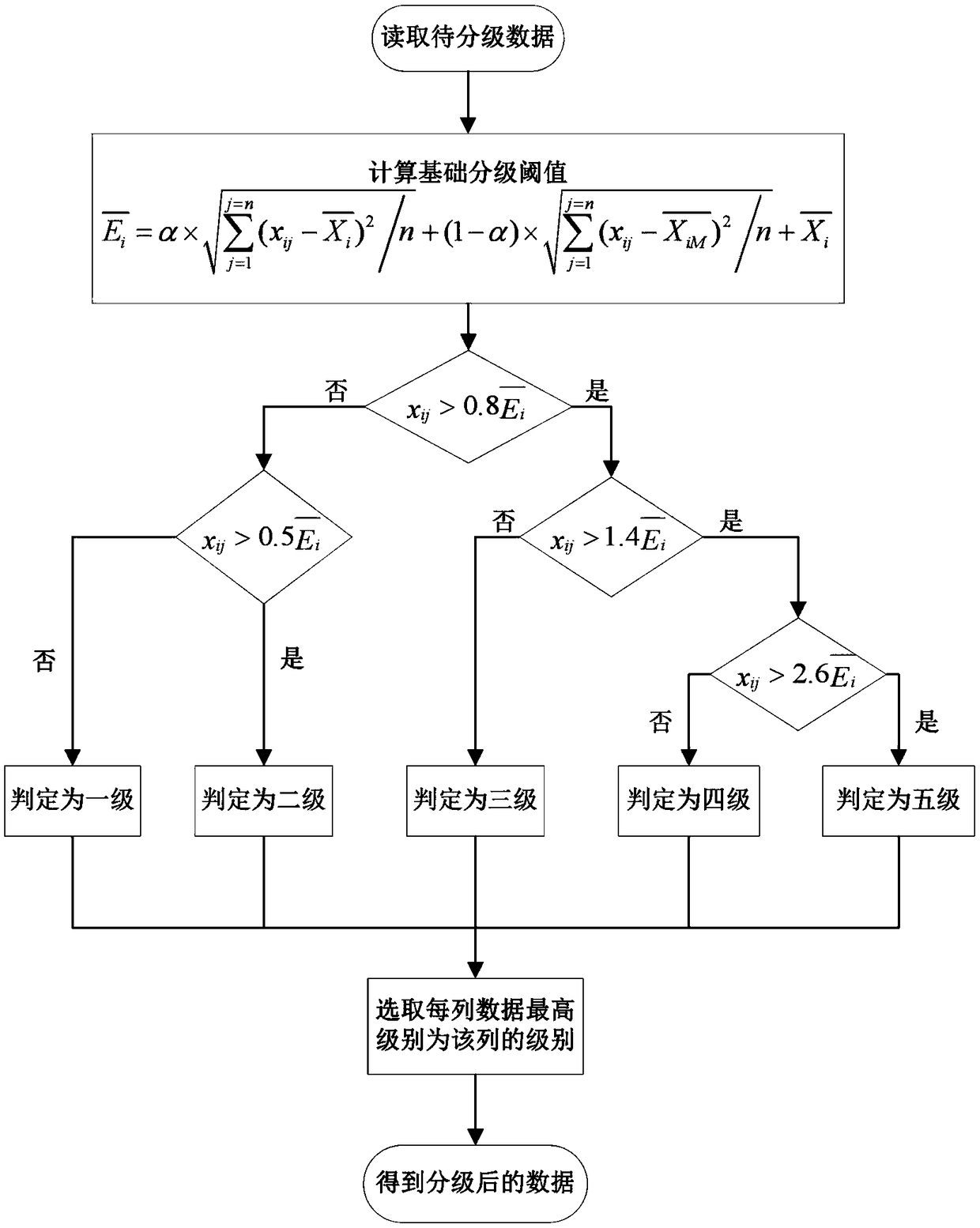 Graded compression method for magnetic flux leakage data of pipeline based on compressed sensing