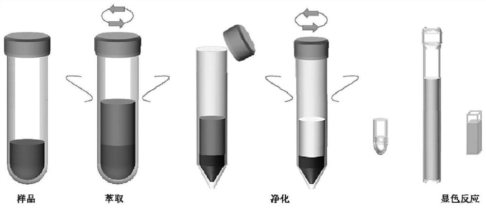 Method for rapidly detecting content of cyanide in nuts