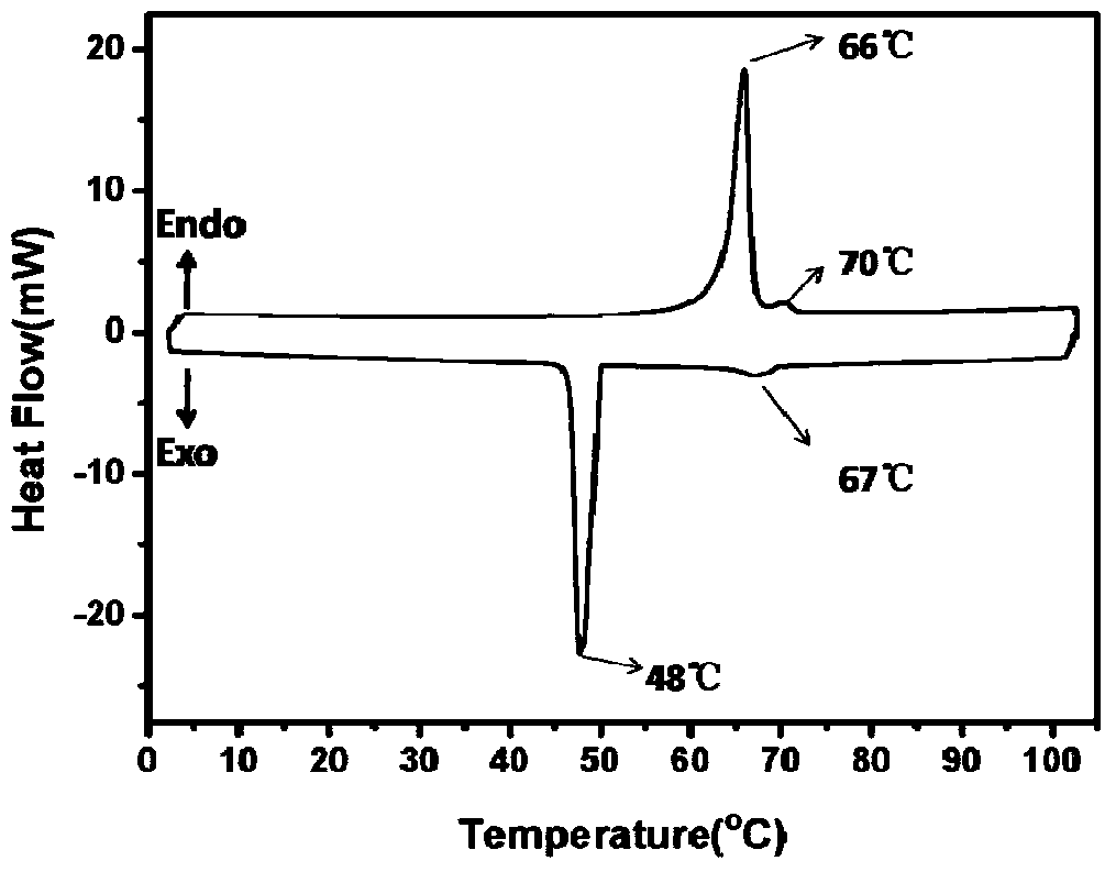 A smart composite material based on crystal photoinduced phase transition and its preparation method