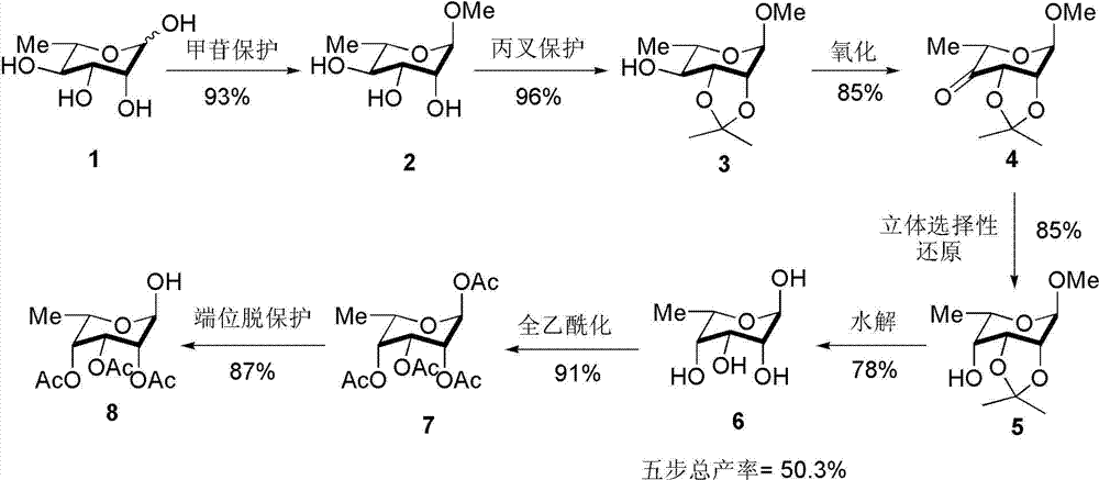 Process for preparing 6-deoxy-l-talose