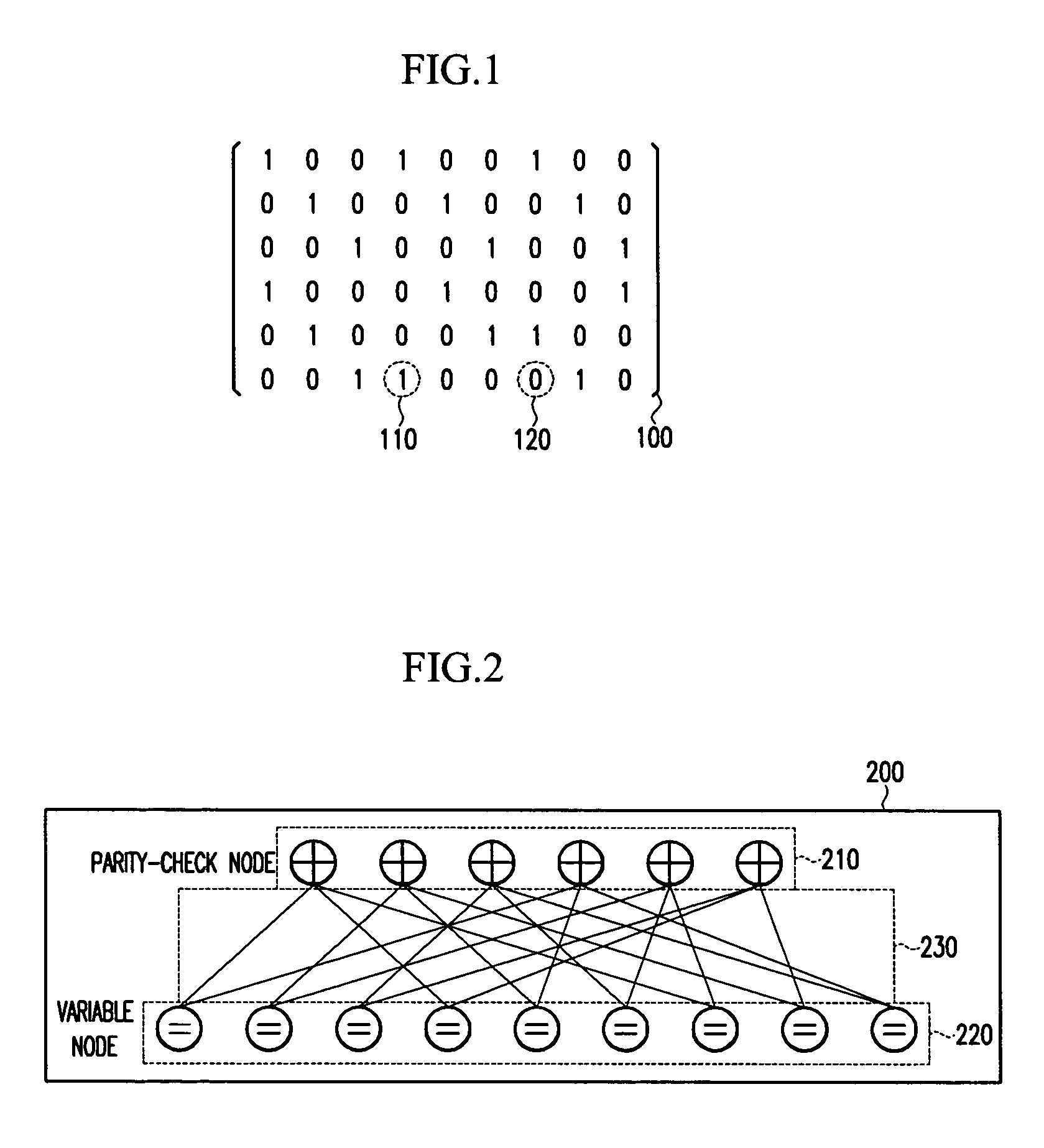 Apparatus for encoding and decoding of low-density parity-check codes, and method thereof