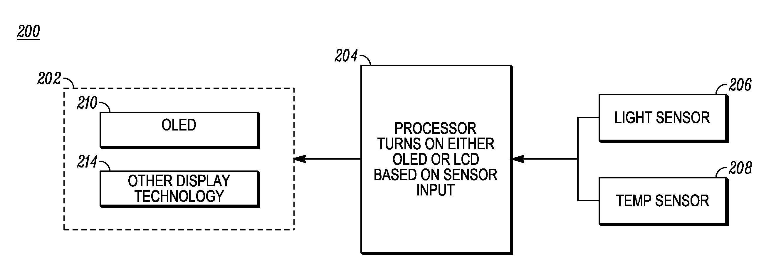 Overlayed display