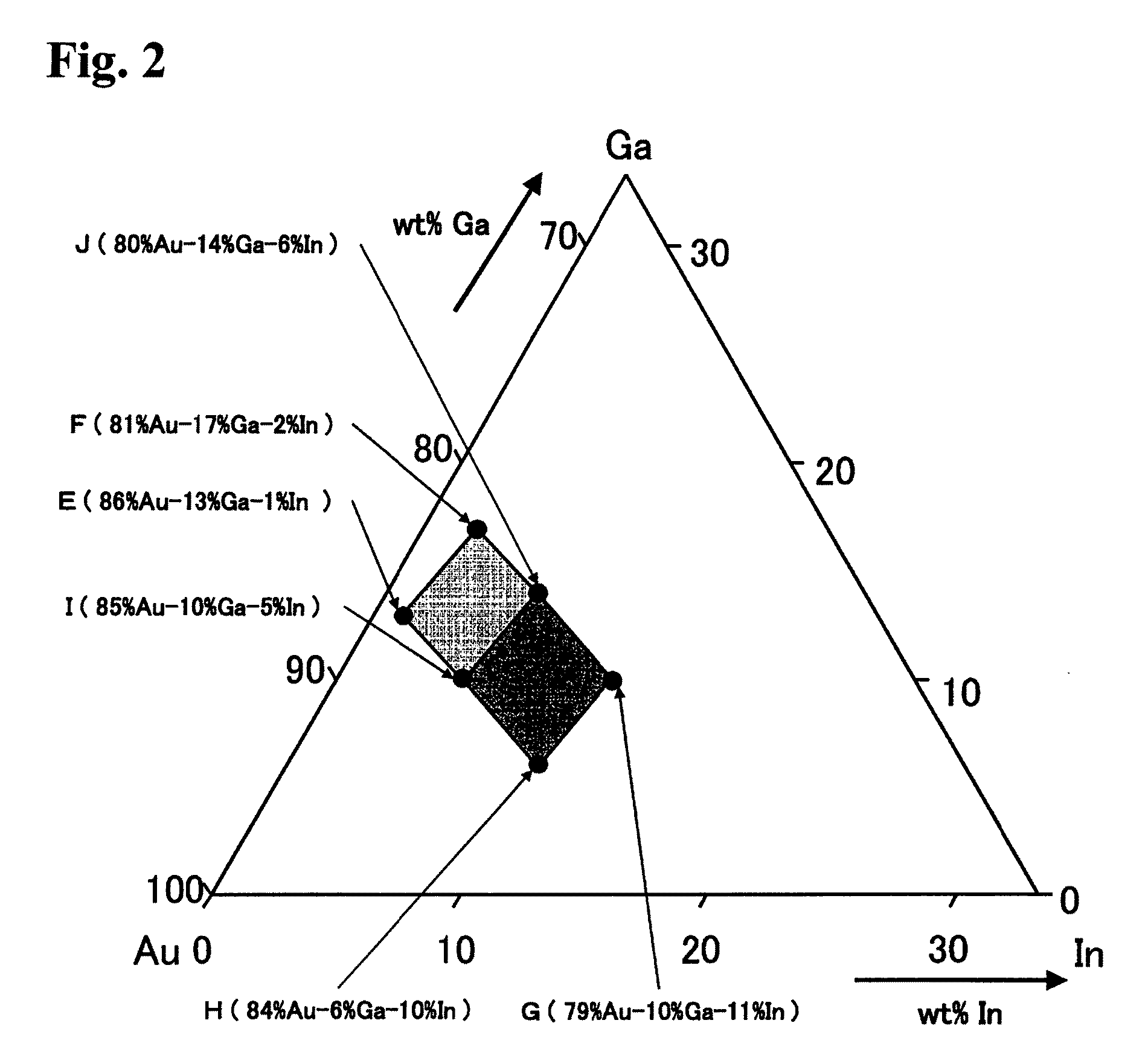 Au-Ga-In Brazing Material