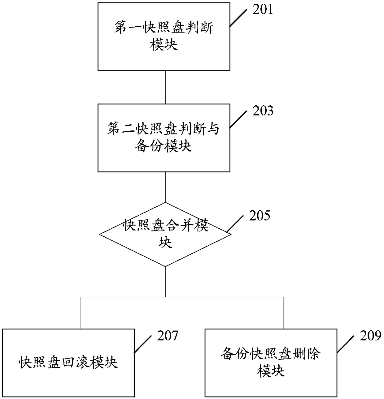 A method and device for deleting a snapshot disk of a virtual machine