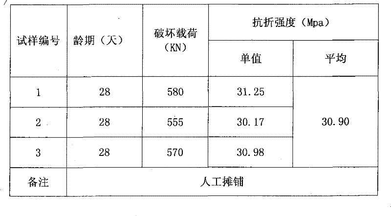 Method for paving cement concrete pavement