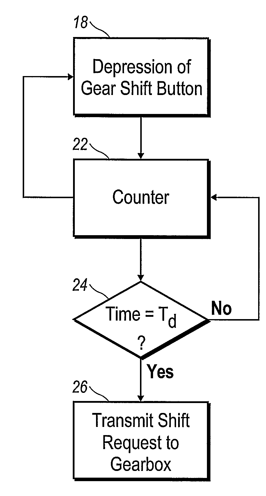 Method for instructing a collective gear shift request in a gear box and a method for communicating a gear shift instruction to a gear box