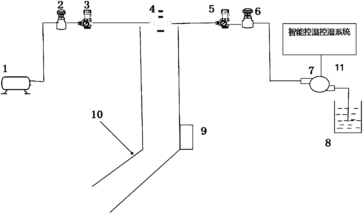 Temperature triggered handwork furnace coal baking room dust collection desulfurization and denitrification method and device