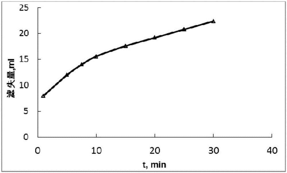 Test device and test method for gel breaking performance of gel breaker on filter cake