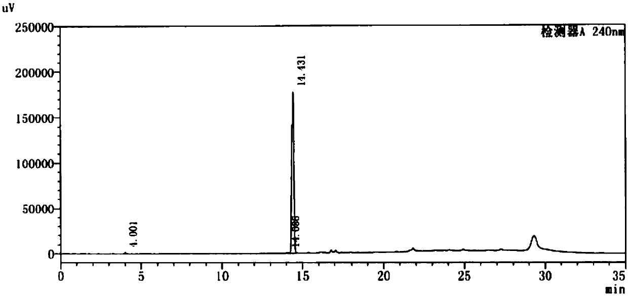 Method for preparing 4-(4-aminophenyl)morpholin-3-one