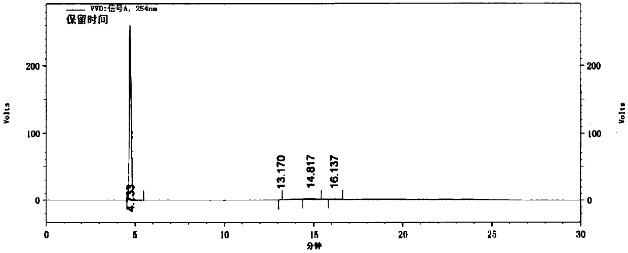 Method for preparing 4-(4-aminophenyl)morpholin-3-one