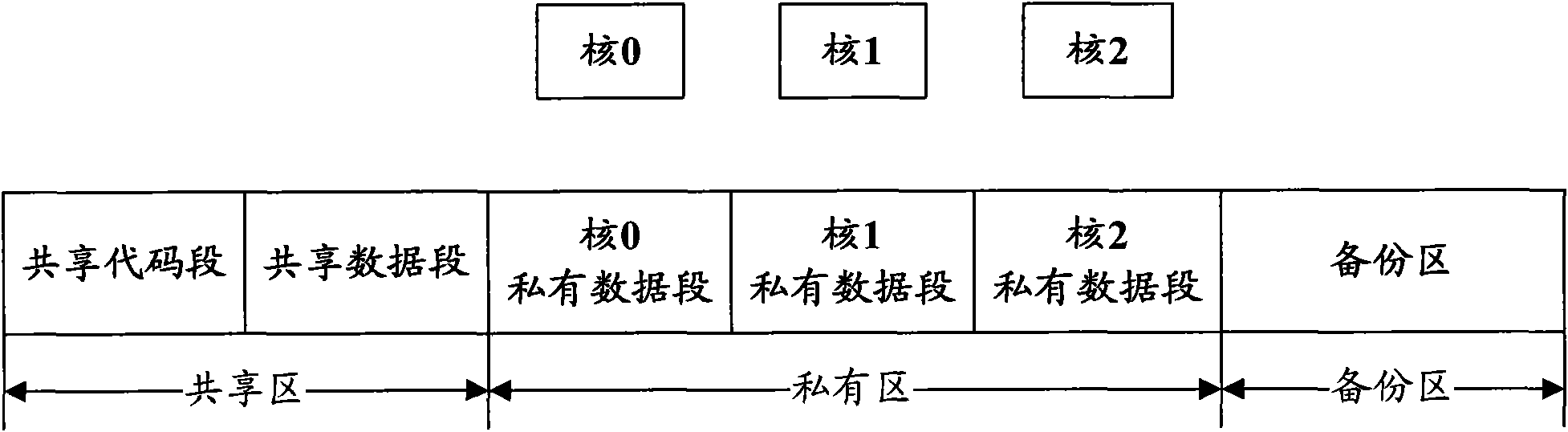 Multi-core online patching method and device