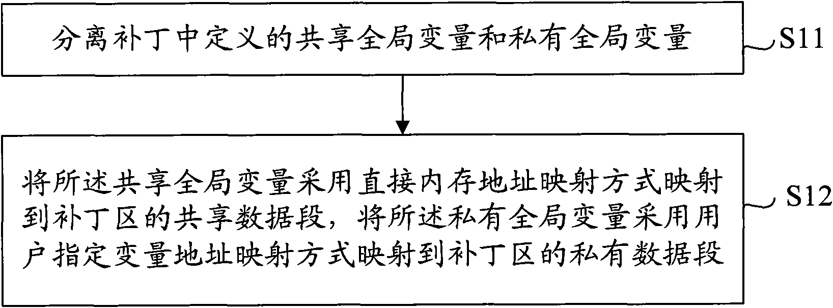 Multi-core online patching method and device