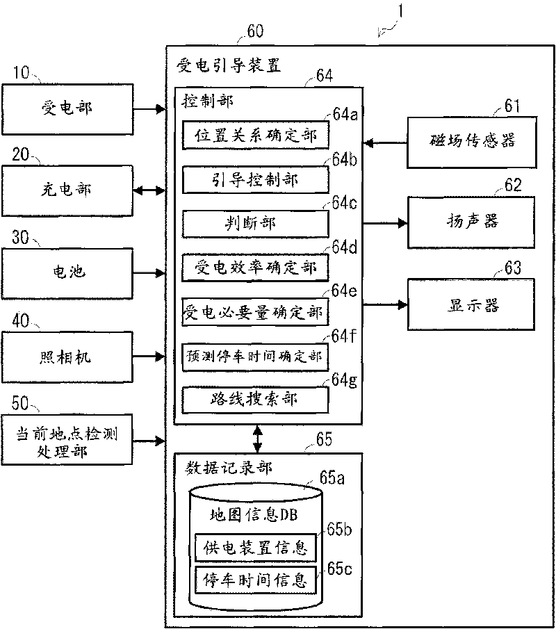 Devices, methods, and programs that provide vehicle guidance for power reception