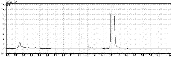 A method for extracting artemisinin by ultrasonic technology