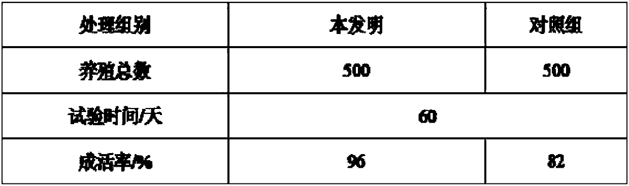 Shrimp feed formula and preparation method thereof