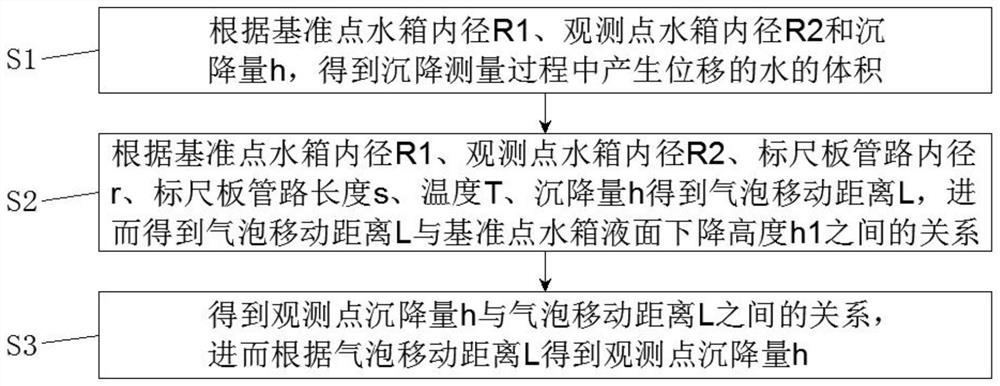 Online real-time settlement observation equipment and method