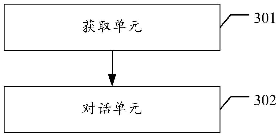 Intelligent conversation method and device, computer equipment and storage medium