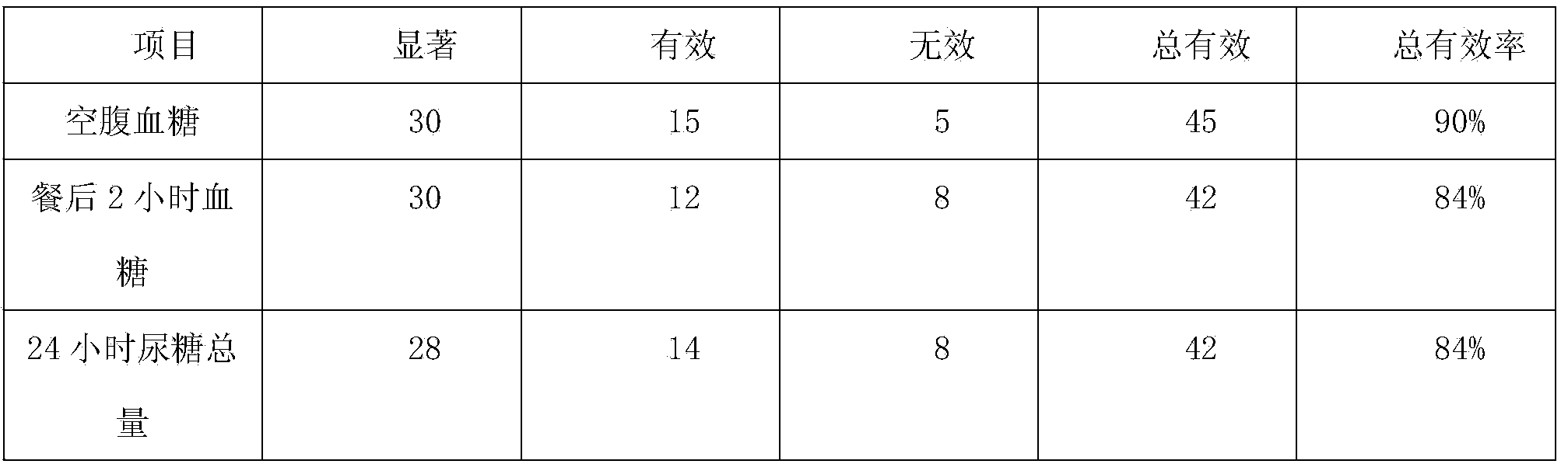 Traditional Chinese medicine composition for treating diabetes