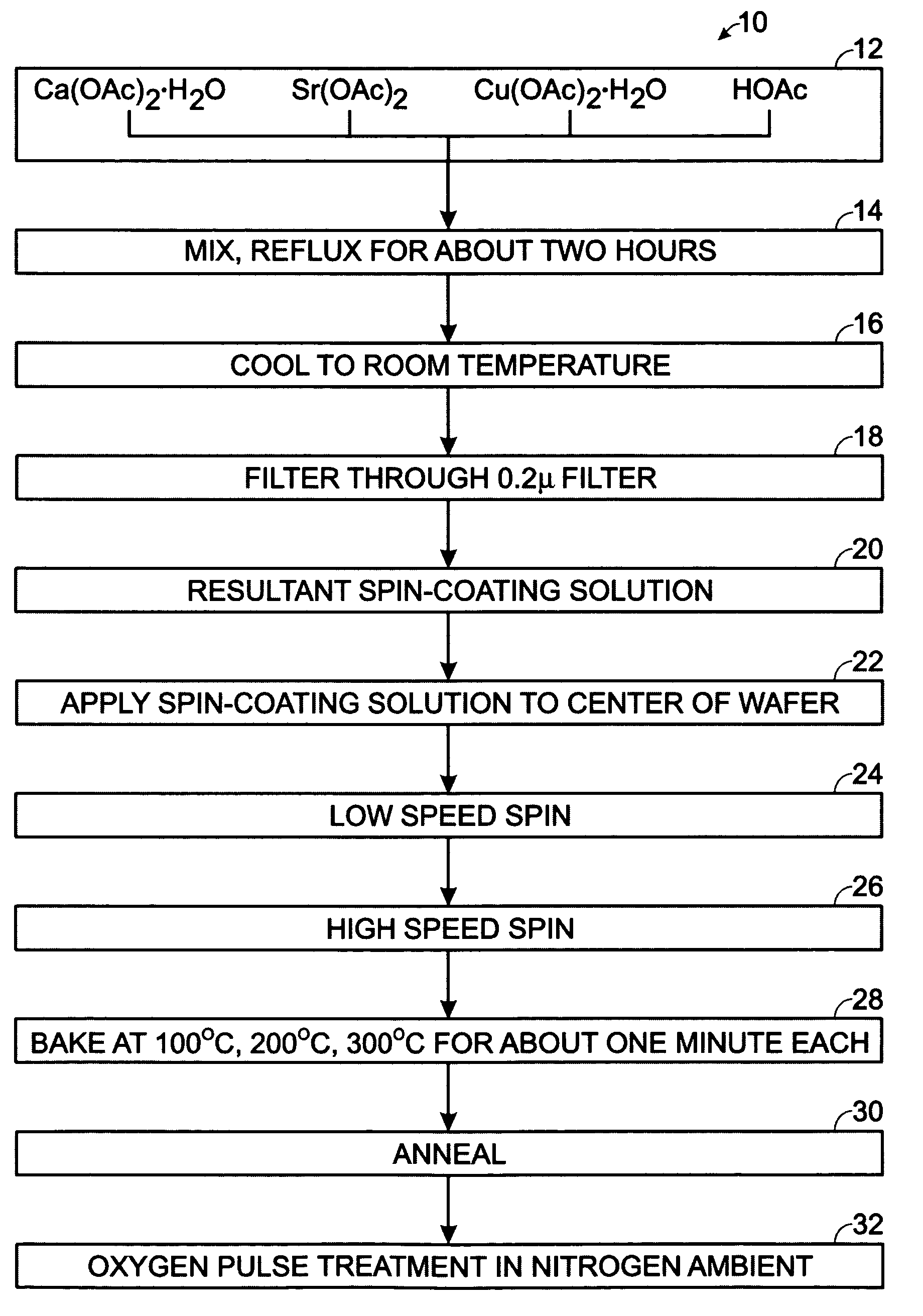 Method of fabricating a p-type CaO-doped SrCu2O2 thin film