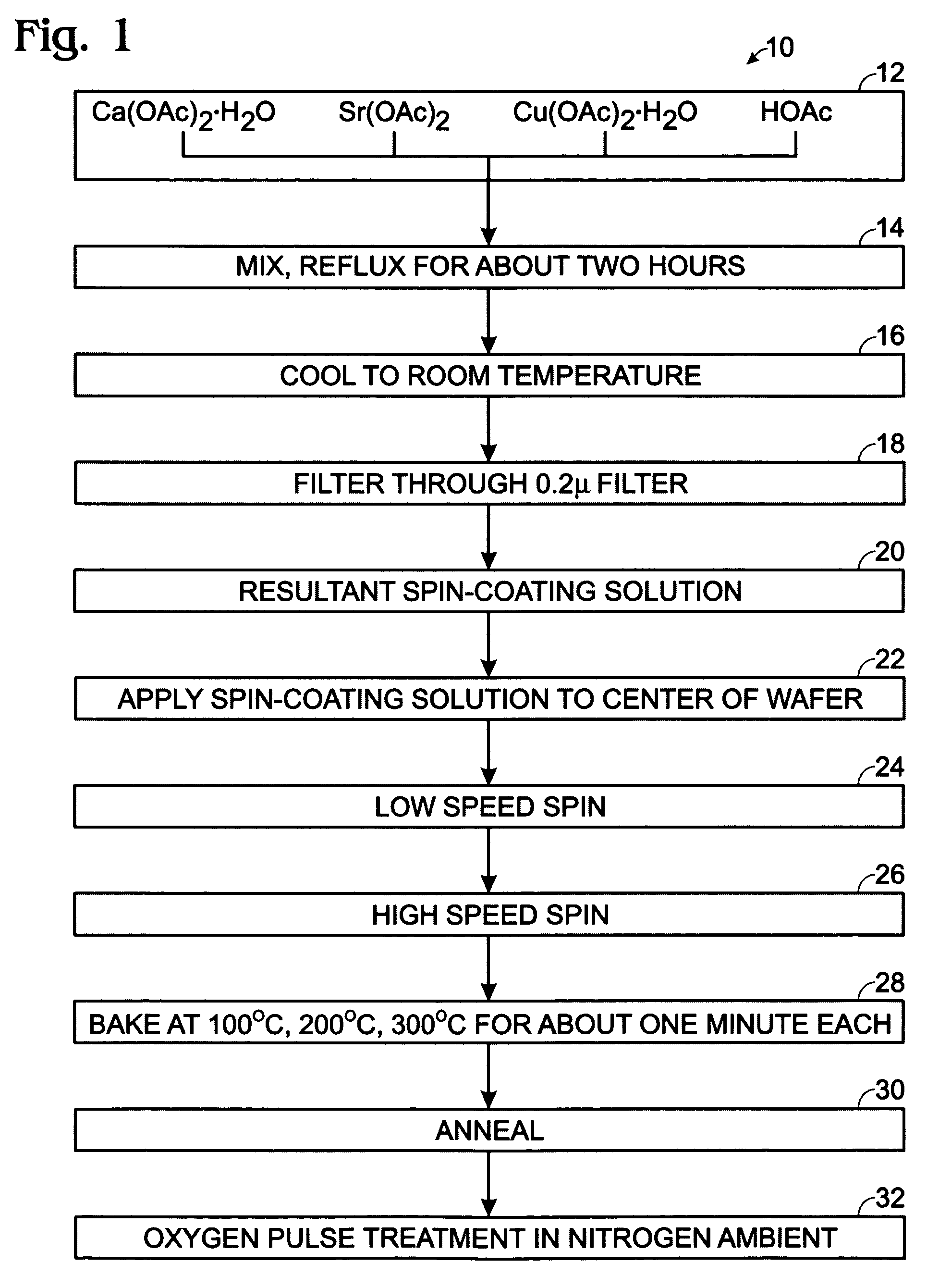 Method of fabricating a p-type CaO-doped SrCu2O2 thin film