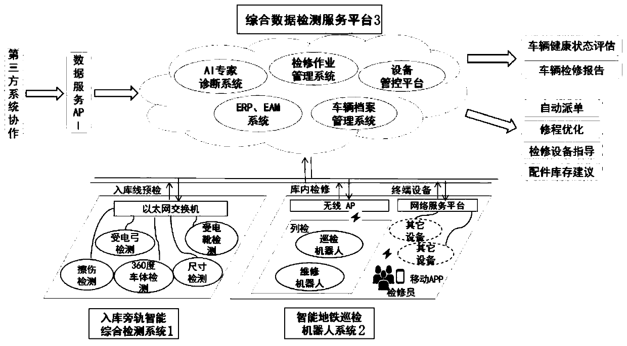 Urban rail transit vehicle base intelligent train inspection system and method