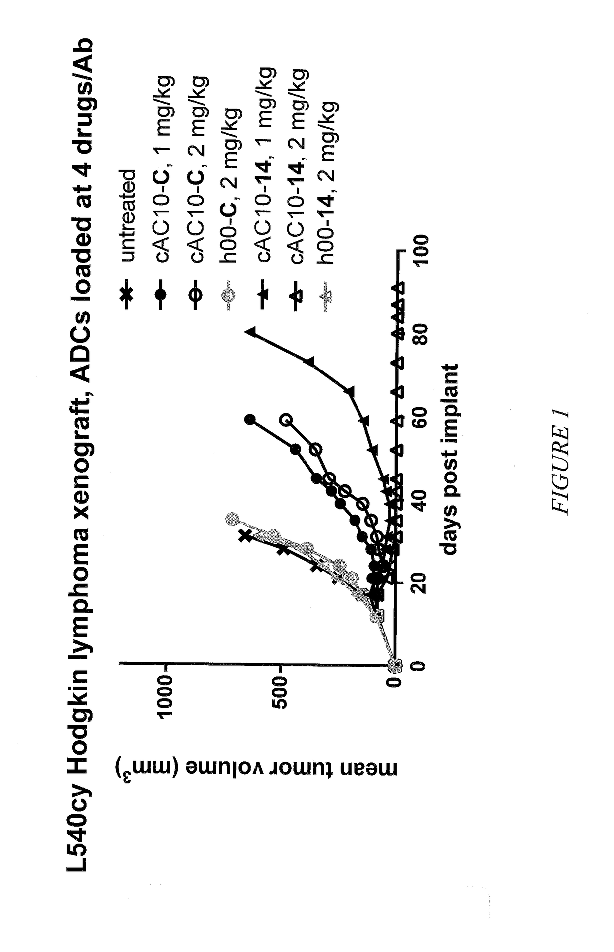 Targeted delivery of tertiary amine-containing drug substances