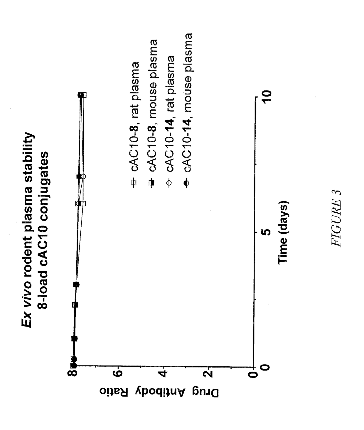 Targeted delivery of tertiary amine-containing drug substances