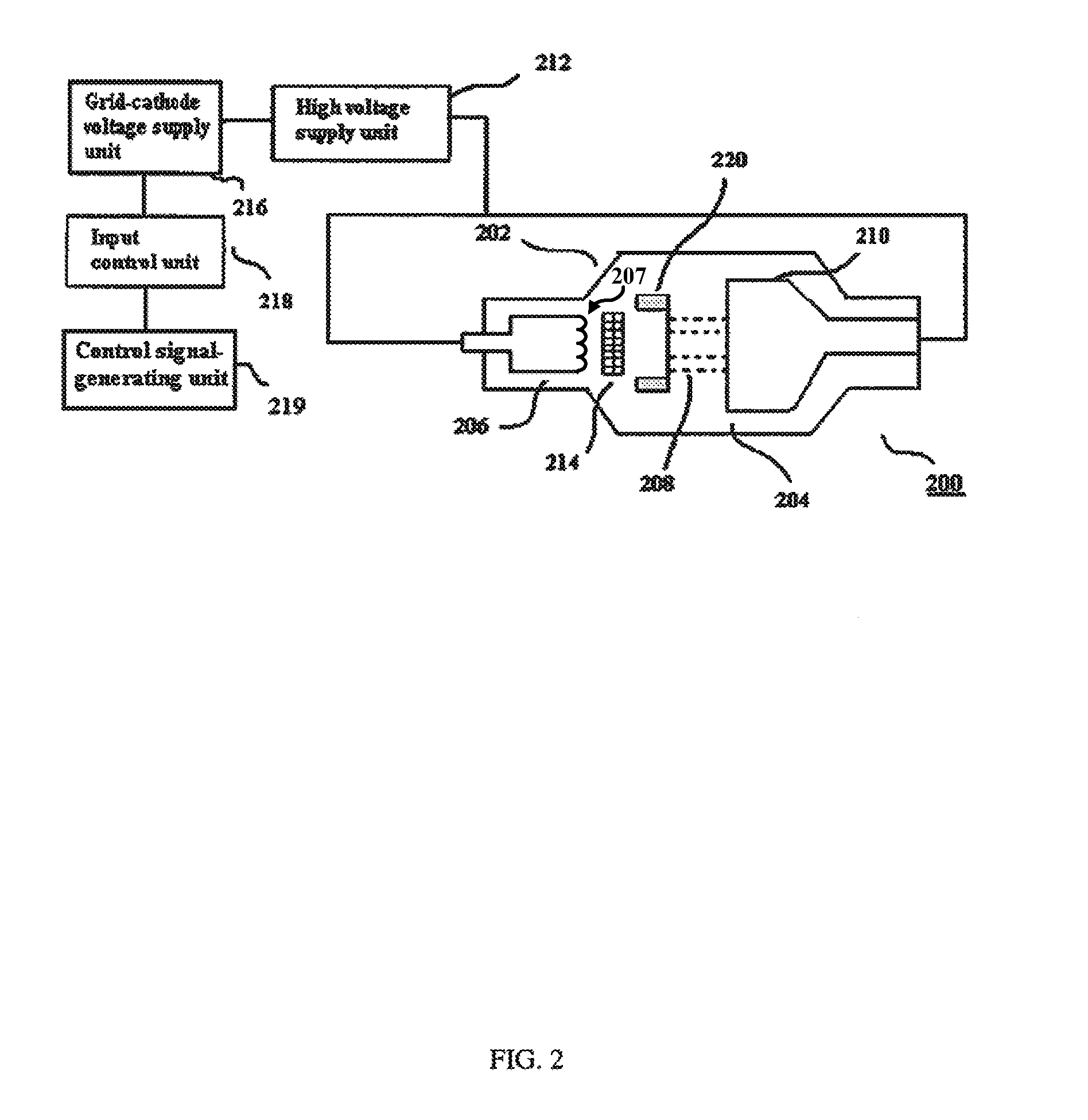 System and method for generating X-rays