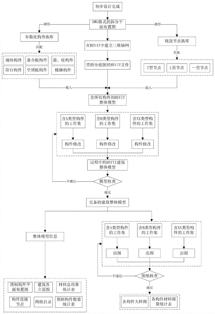 Assembled type concrete structure three-dimensional collaborative design method