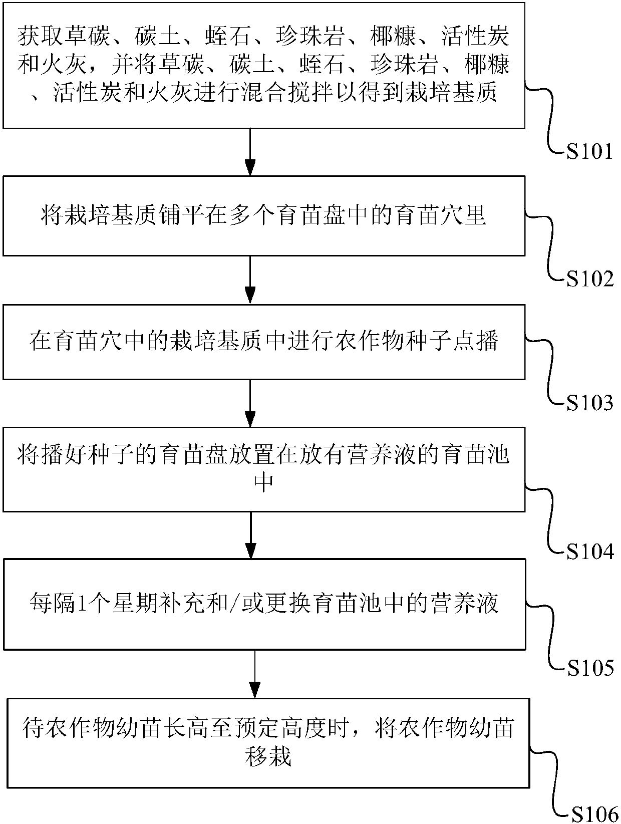 Crop soilless seeding cultivation method