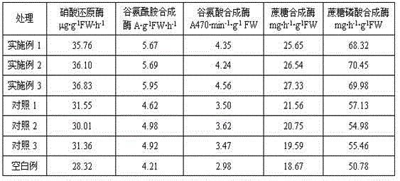 Special growth regulator for peanut pod setting