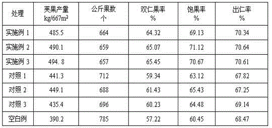 Special growth regulator for peanut pod setting