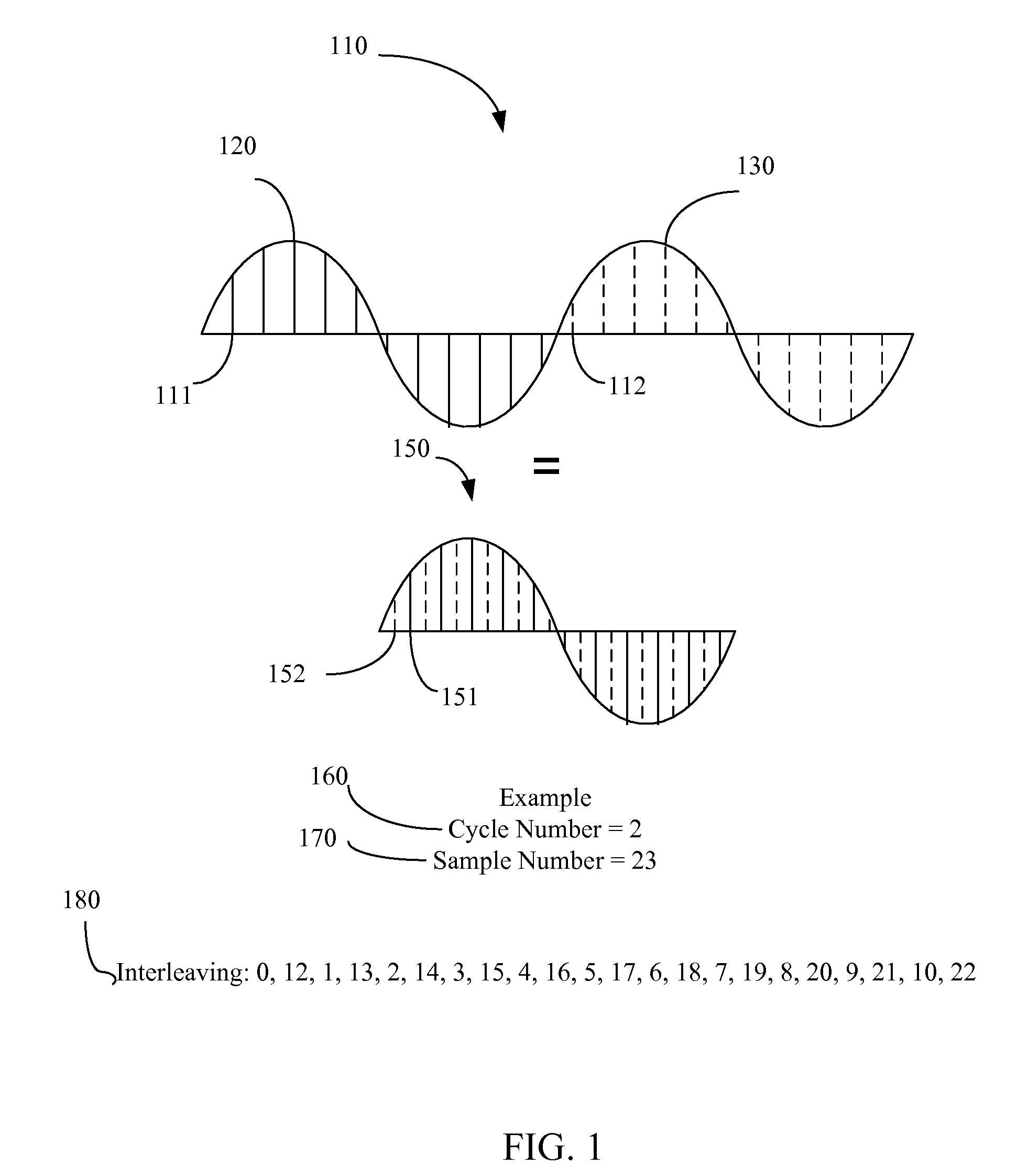 Prime-based frequency sampling