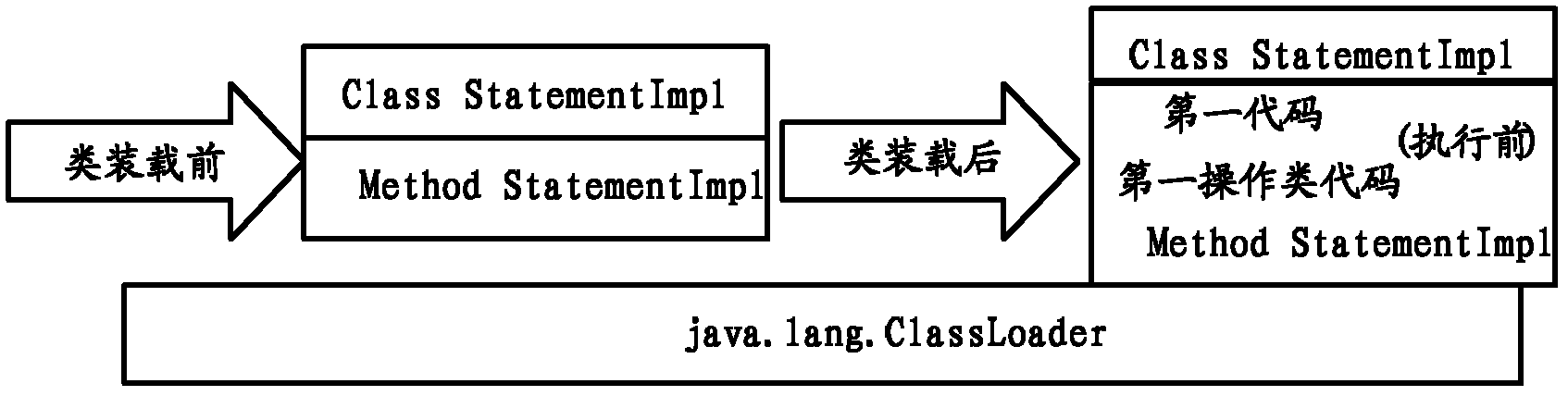 Optimization method and optimization device of data base