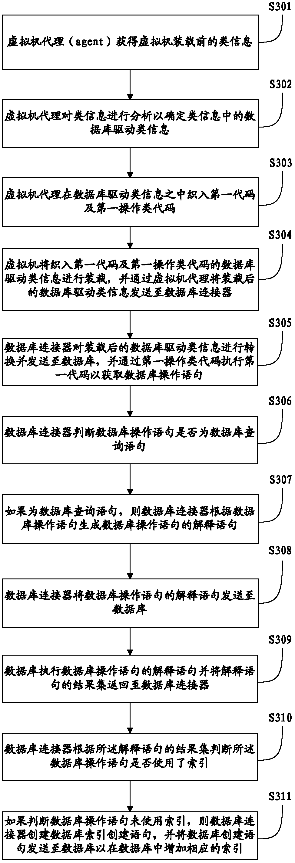 Optimization method and optimization device of data base