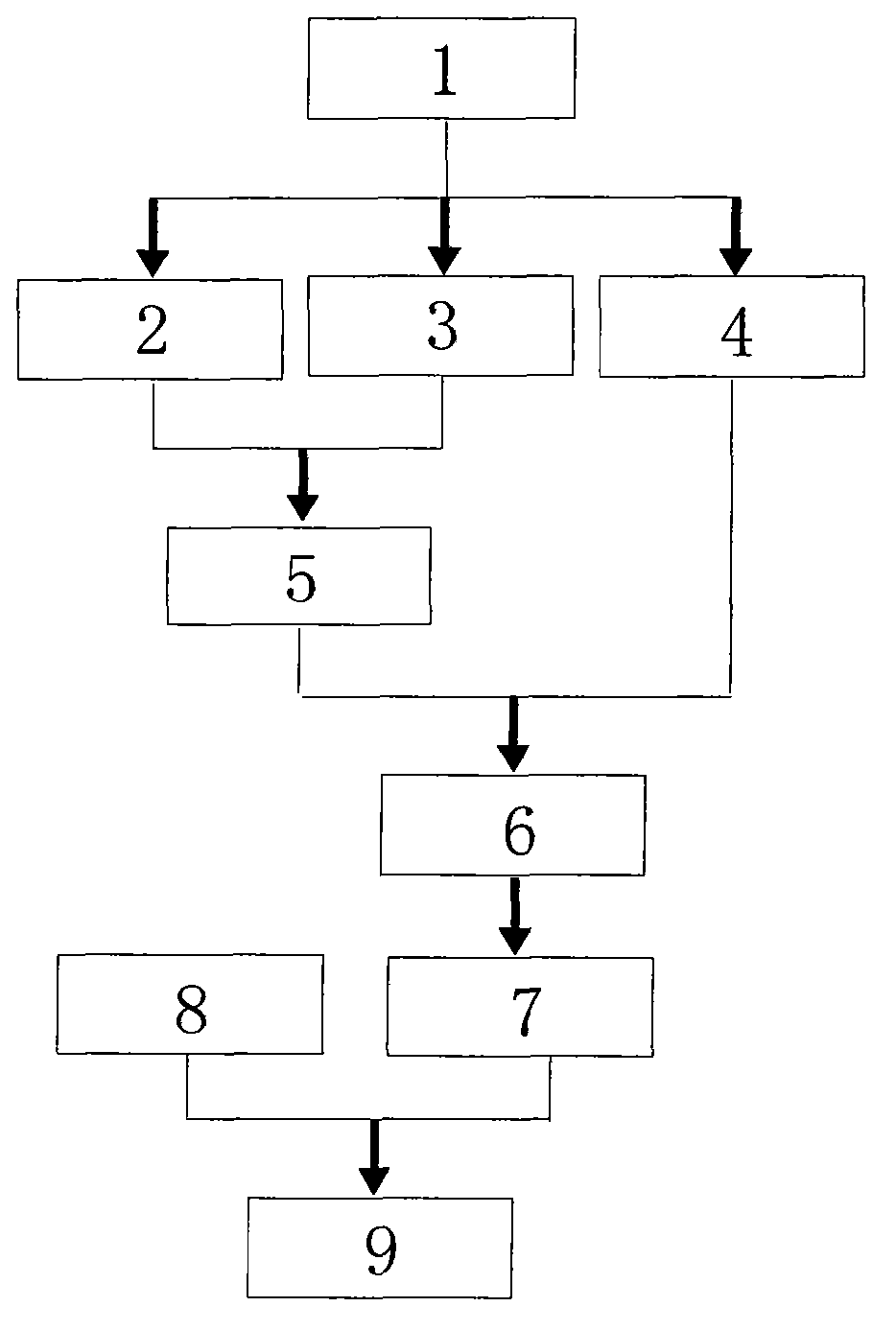 Potential field anomaly edge enhancement method based on transition zone and phase congruency