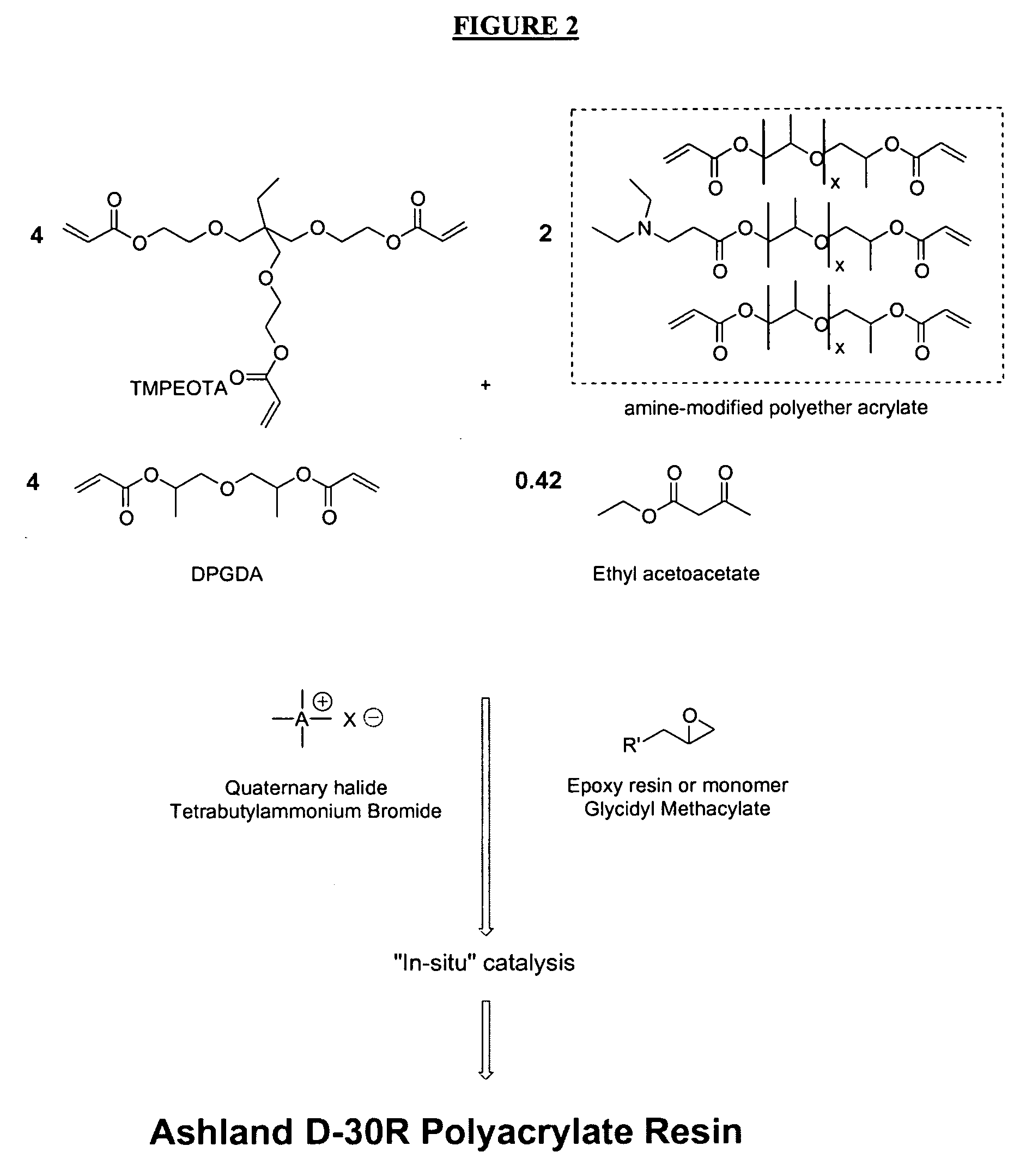 Radiation-curable inks for flexographic and screen-printing applications from multifunctional acrylate oligomers