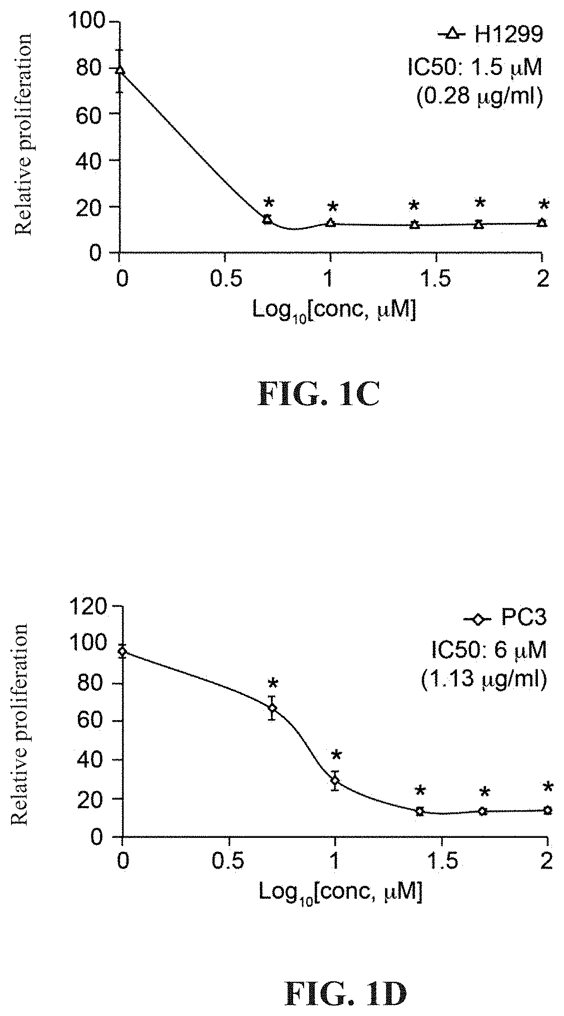 Method for inhibiting proliferation and metastasis of cancer cells by using naphthoquinone derivative