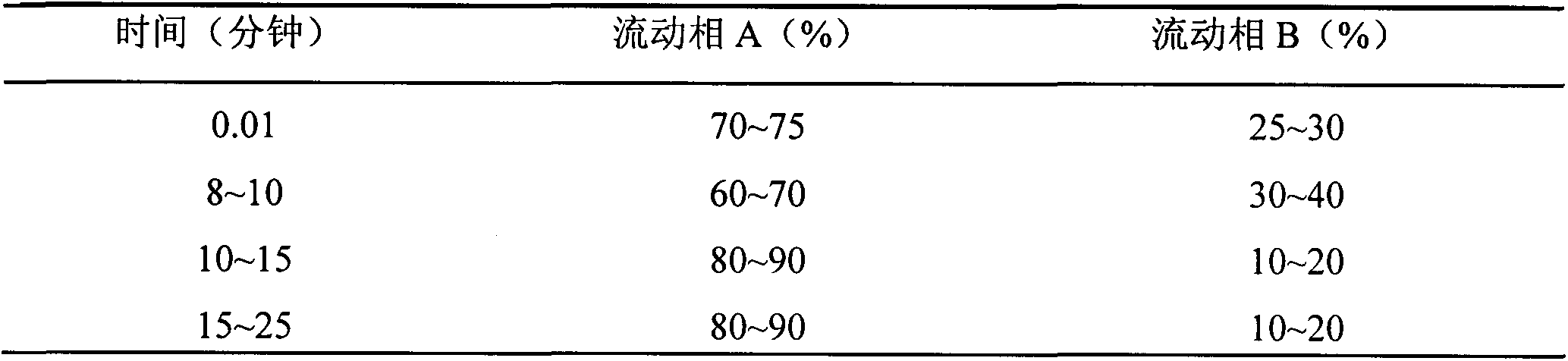 Method for detecting amentoflavone in Herba Selaginellae extract