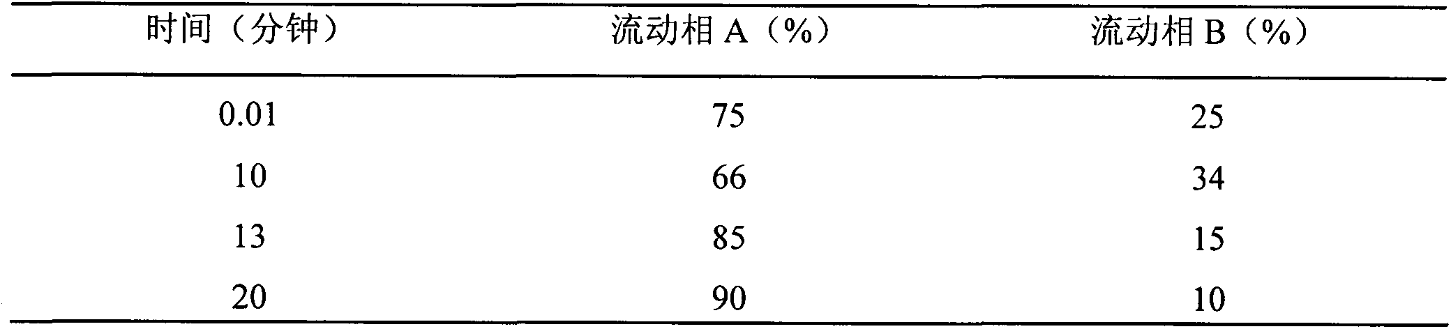 Method for detecting amentoflavone in Herba Selaginellae extract