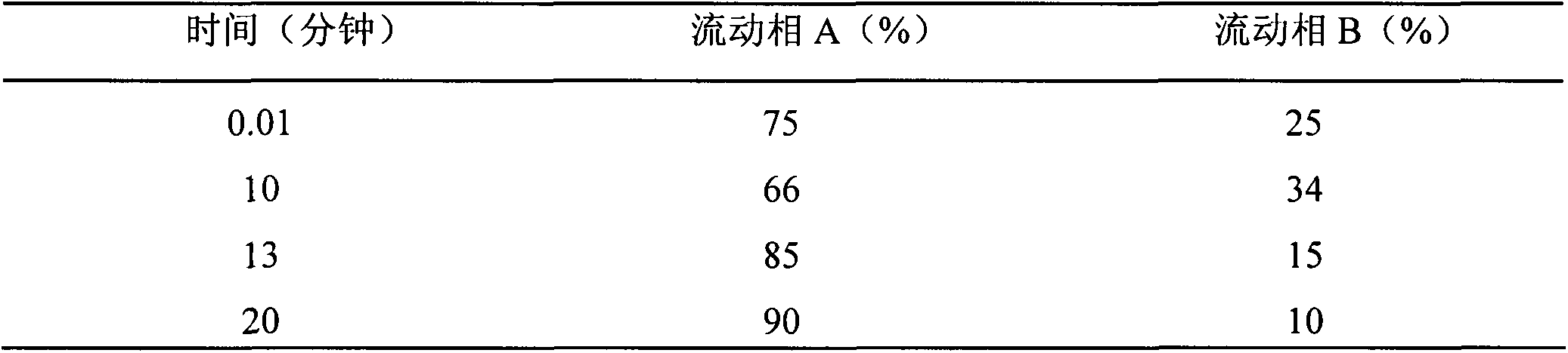 Method for detecting amentoflavone in Herba Selaginellae extract