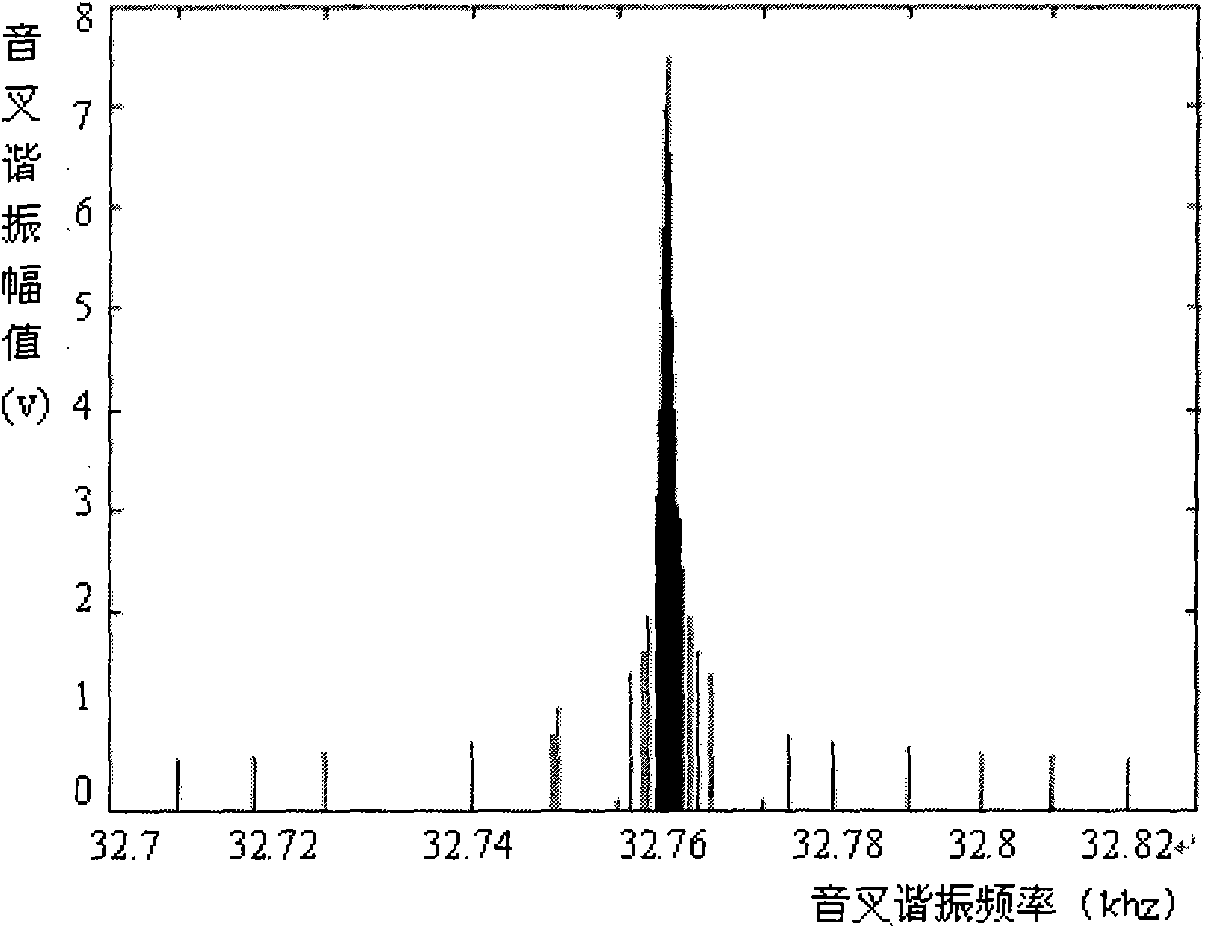 Quartz tuning fork-based nano measuring head and sample surface micro-topography measuring method