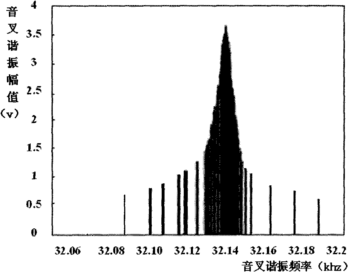 Quartz tuning fork-based nano measuring head and sample surface micro-topography measuring method