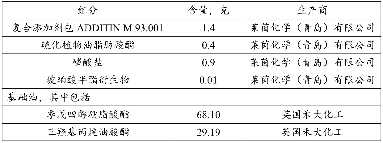 Stern oil composition and use thereof