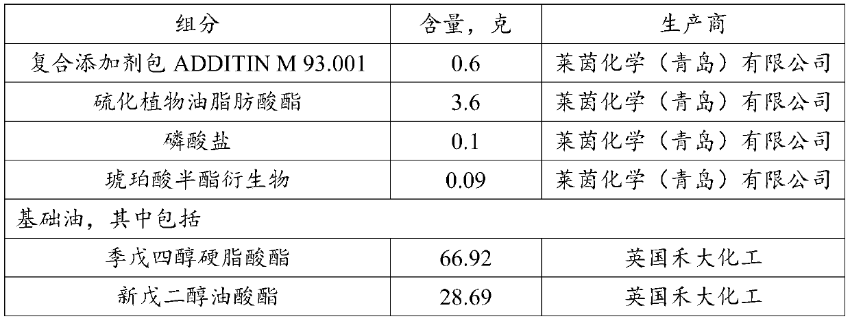 Stern oil composition and use thereof